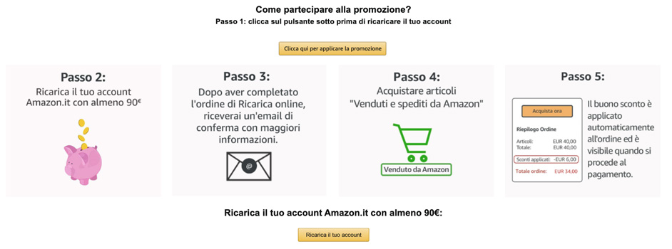 Ricarica account Amazon di almeno 90€ e ricevi 6€ di Buono Sconto